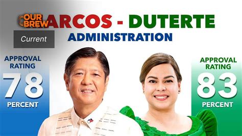 vice president jobs philippines|President Marcos tops VP Duterte in trust, approval ratings for .